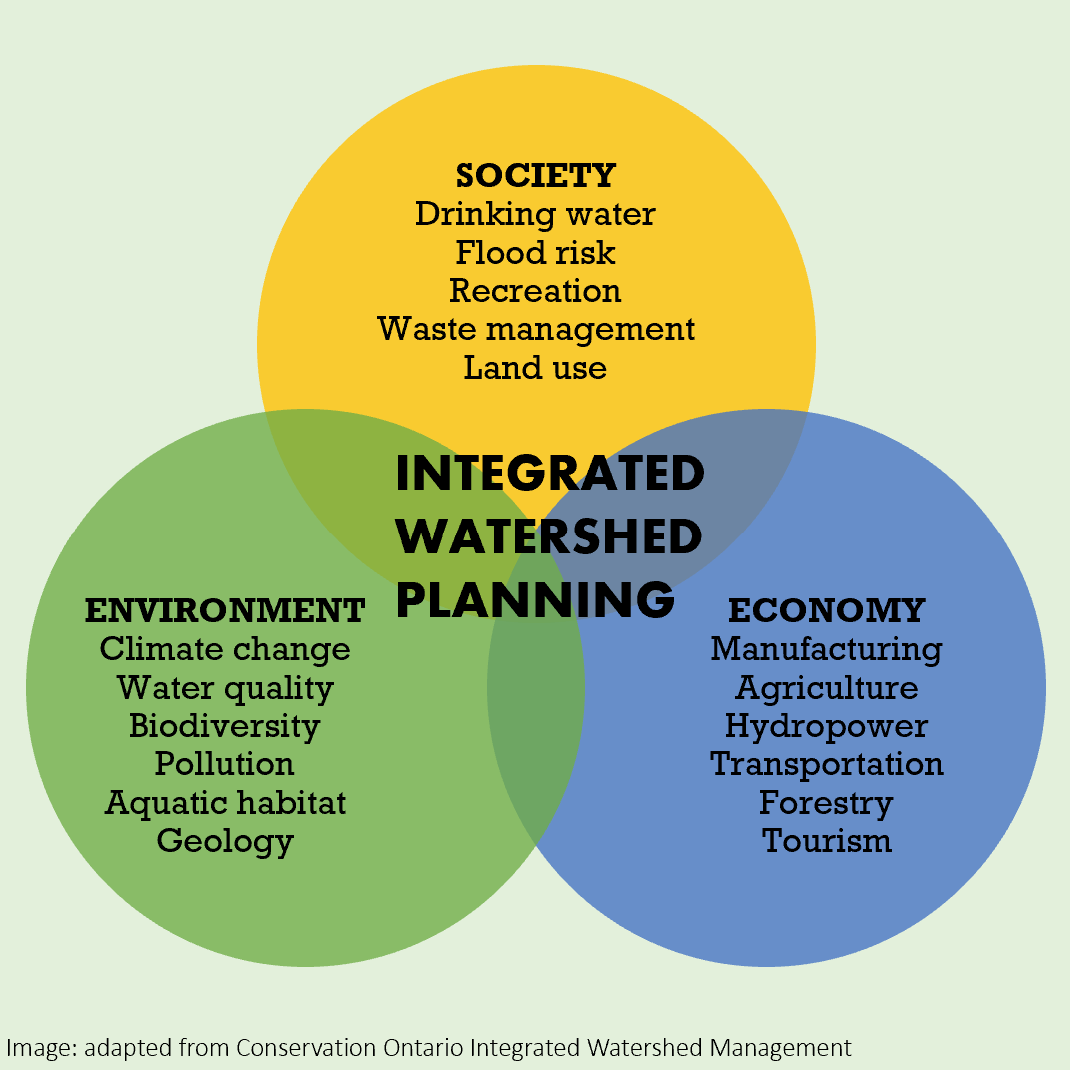 watershed-planning-fraser-valley-watersheds-coalition